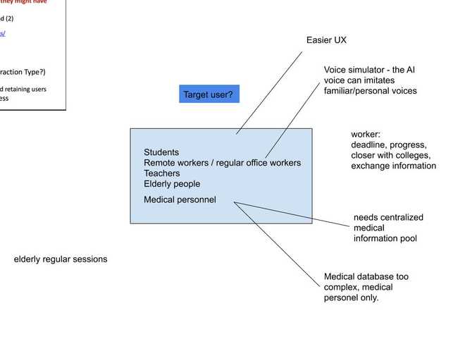 Brainstorming Mindmap