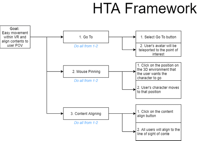HTA Framework