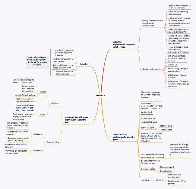 Ideas Mindmap