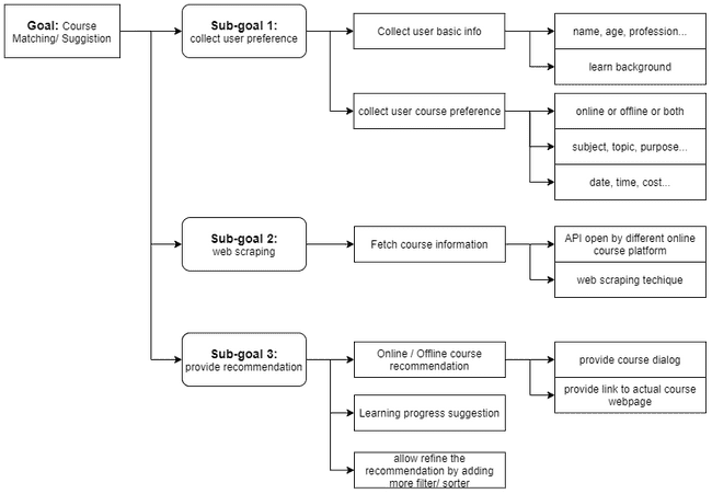 HTA Framework